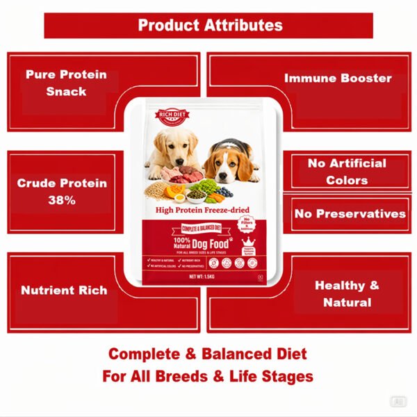 PETZ DIET HIGH PROTEIN FREEZE DRIED